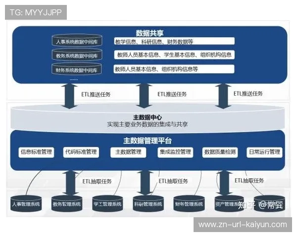 数据接口国家标准征求意见，破除信息孤岛推动跨域共享