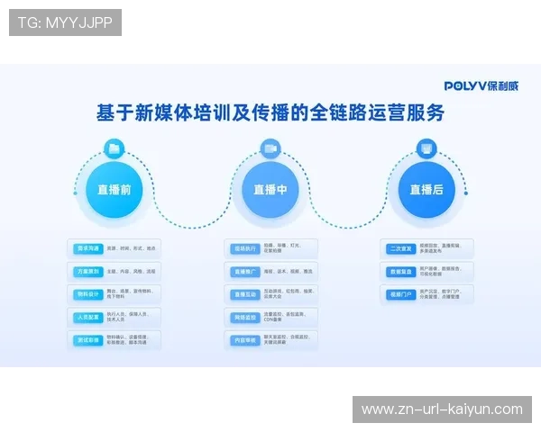 服务差异化阶段直播平台可为品牌方定制专属互动营销场景