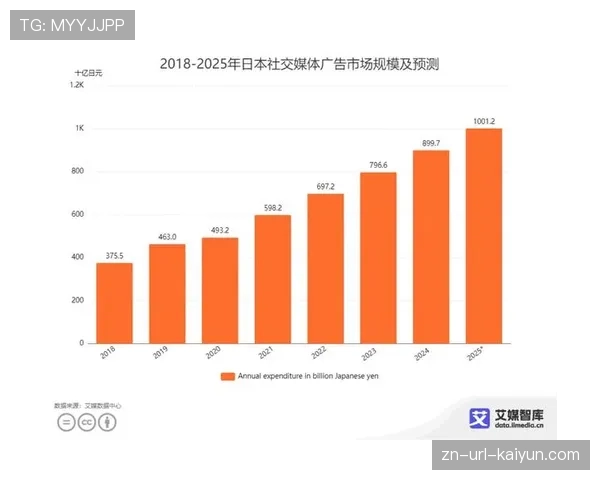 社交媒体数据亮眼,巴黎圣日耳曼数字媒体价值持续领跑法甲
